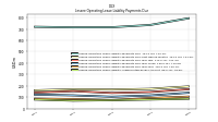 Lessee Operating Lease Liability Undiscounted Excess Amount