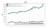 Dividends Payable Current And Noncurrent