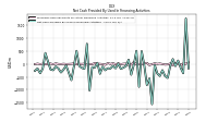 Net Cash Provided By Used In Financing Activities