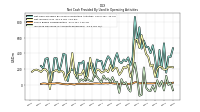 Increase Decrease In Accounts Receivable