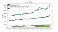 Other Assets Noncurrent