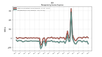 Nonoperating Income Expense