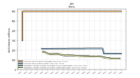 Common Stock Shares Issued