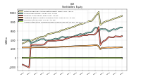 Accumulated Other Comprehensive Income Loss Net Of Tax