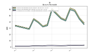 Allowance For Doubtful Accounts Receivable Current