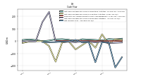 Net Income Loss