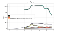 Prepaid Expense And Other Assets Current