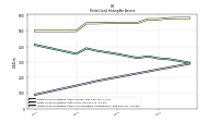 Finite Lived Intangible Assets Accumulated Amortization