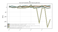 Net Income Loss