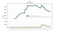 Cash And Cash Equivalents At Carrying Value