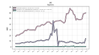 Income Tax Expense Benefit