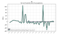 Net Cash Provided By Used In Financing Activities