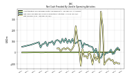 Net Income Loss