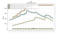 Accumulated Other Comprehensive Income Loss Net Of Tax