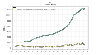 Cash And Cash Equivalents At Carrying Value