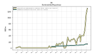 Dividends Common Stock Cash