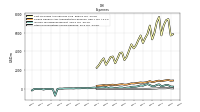 Other Nonoperating Income Expense