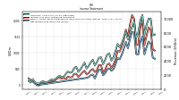 Net Income Loss