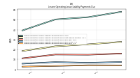 Lessee Operating Lease Liability Payments Due Year Four