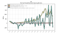 Net Cash Provided By Used In Operating Activities