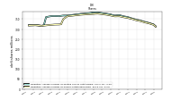 Weighted Average Number Of Shares Outstanding Basic