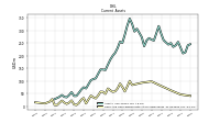 Cash And Cash Equivalents At Carrying Value