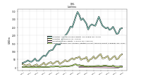 Accounts Payable And Accrued Liabilities Current And Noncurrent