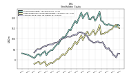 Common Stock Value