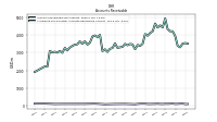 Allowance For Doubtful Accounts Receivable Current