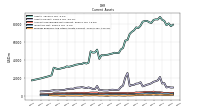 Prepaid Expense And Other Assets Current