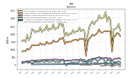 Other Nonoperating Income Expense