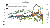 Income Loss From Continuing Operations 
Before Income Taxes Extraordinary Items Noncontrolling Interest