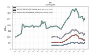 Inventory Work In Process Net Of Reserves