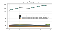 Lessee Operating Lease Liability Payments Due Year Four