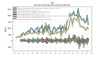 Increase Decrease In Inventories