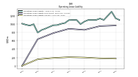 Operating Lease Liability Current