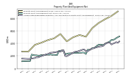 Accumulated Depreciation Depletion And Amortization Property Plant And Equipment