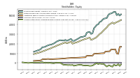 Accumulated Other Comprehensive Income Loss Net Of Tax