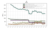 Cash And Cash Equivalents At Carrying Value