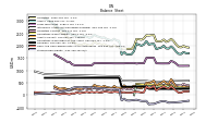 Stockholders Equity