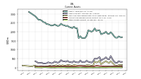 Other Assets Current