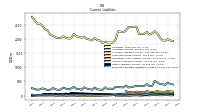 Employee Related Liabilities Current