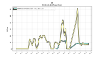 Payments For Repurchase Of Common Stock