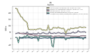Allocated Share Based Compensation Expense
