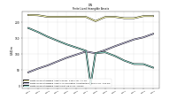 Finite Lived Intangible Assets Net