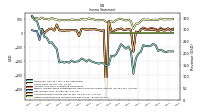 Other Comprehensive Income Loss Net Of Tax