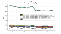 Lessee Operating Lease Liability Payments Due Year Four