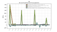 Net Cash Provided By Used In Financing Activities