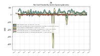 Increase Decrease In Accounts Receivable