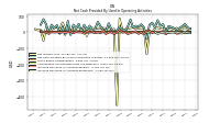 Increase Decrease In Accounts Payable